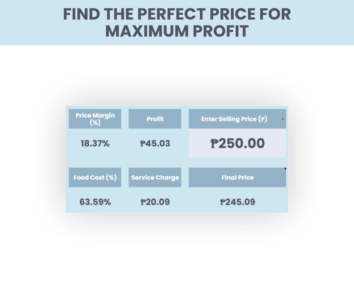 Iwas-Lugi Food Costing System