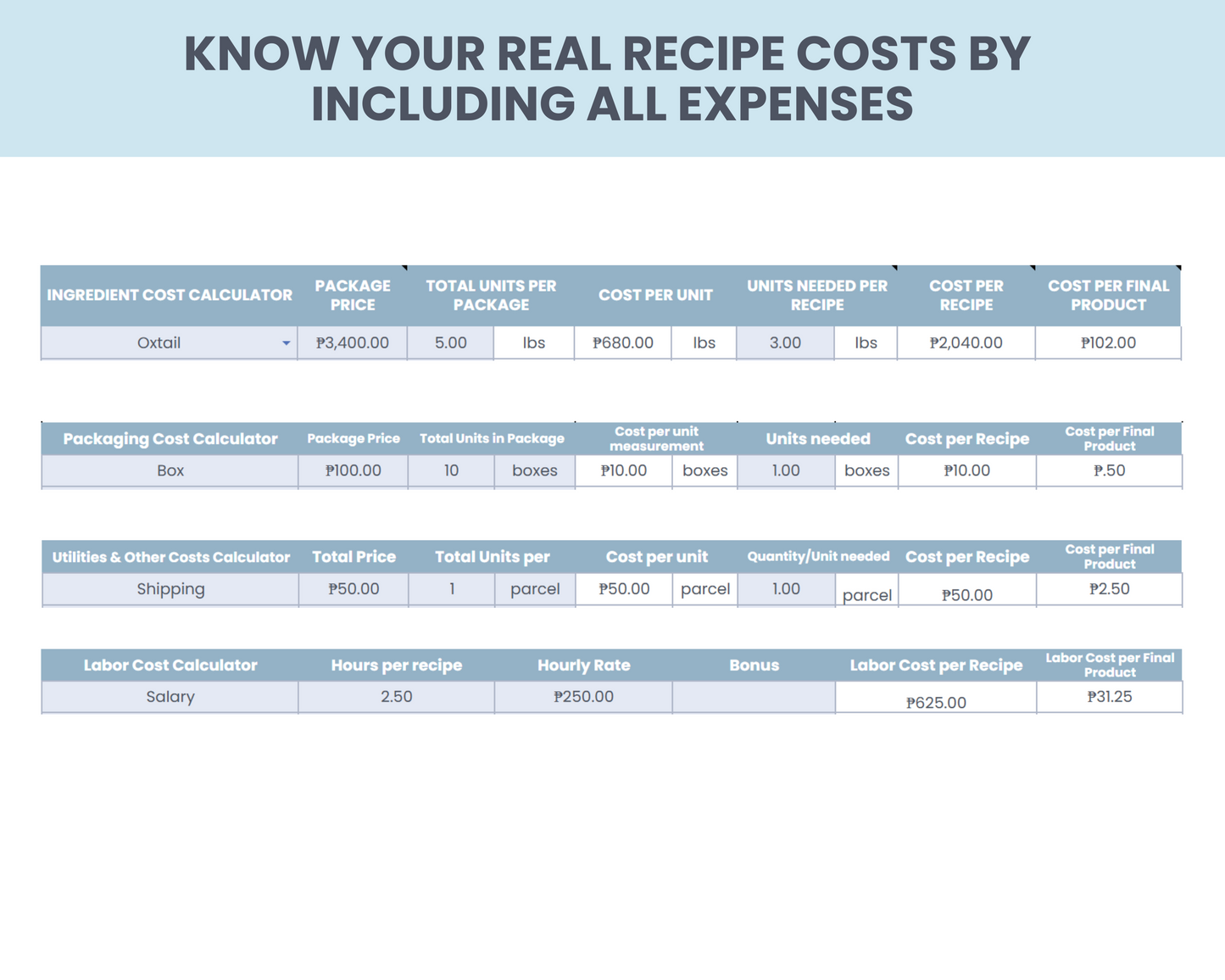 Iwas-Lugi Food Costing System